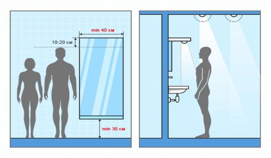 Сколько надо душе. Высота расположения зеркала в ванной. Высота крепления зеркала в ванной. На какой высоте вешать зеркало. Эргономика ванной комнаты зеркало.