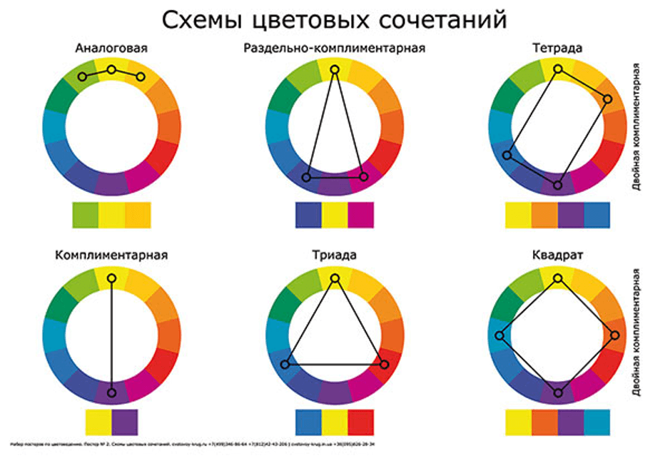 Цветовой Круг Иттена для создания гармоничных цветовых комбинаций